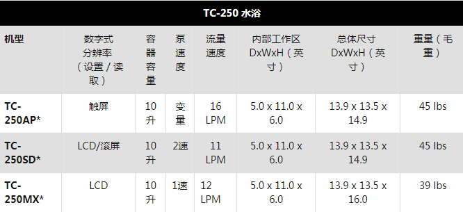 TC250参数2